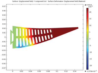 Figure 1. Left: the lower row of voids is pressurised, giving an upward deflection; right: the upper row of voids is pressurised, giving a downward deflection fig1 a Madsen