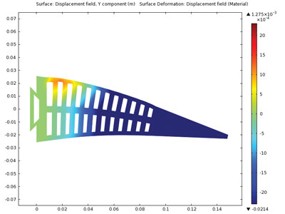 Figure 1. Left: the lower row of voids is pressurised, giving an upward deflection; right: the upper row of voids is pressurised, giving a downward deflection fig1 b Madsen
