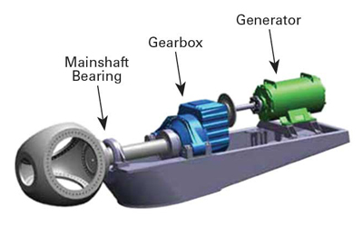 Figure 1. Three- and four-point mount mainshaft configurations Timken fig 1a