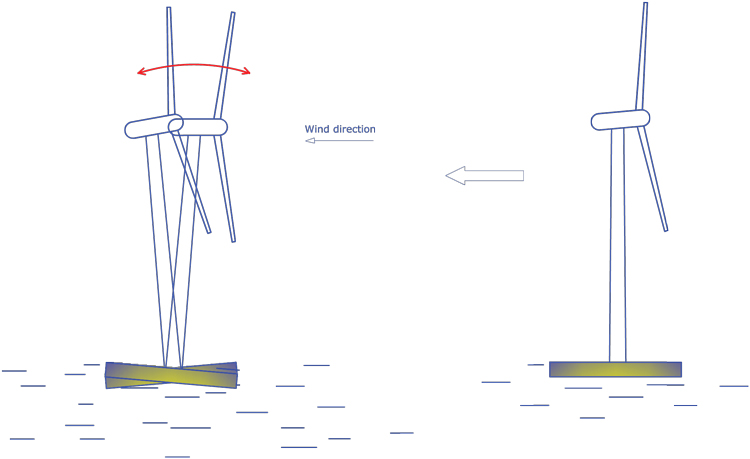 floating foundations 2 Model