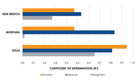 One Power Company figure 1