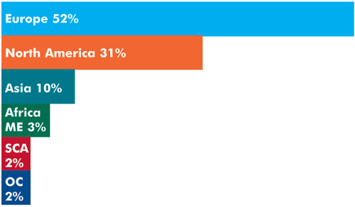 Geographical Circulationv2