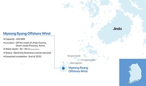 Myeong Ryang Offshore Wind Project