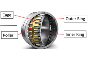 NSK introduces spherical roller bearings with enhanced wear resistance for wind turbine main shafts